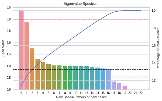 Airbnb House Data Analysis