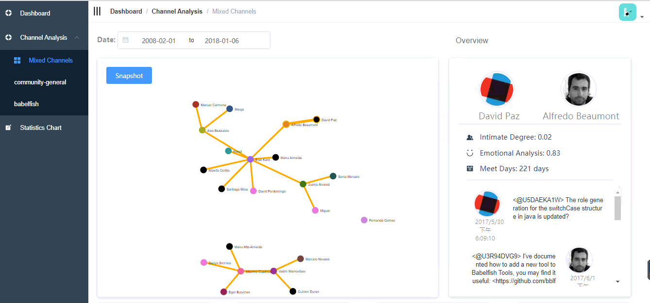 Social Network Graph